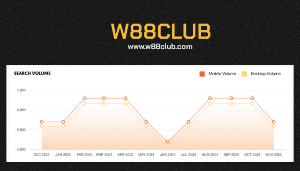 ยอดผู้ค้นหา w88club ตลอดปี 2023